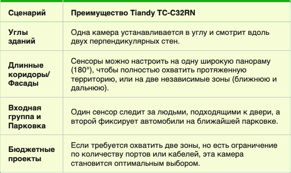 TC-C32RN Spec:I5/E/Y/QX/2.8mm/V4.2 (AT-SPK-100)