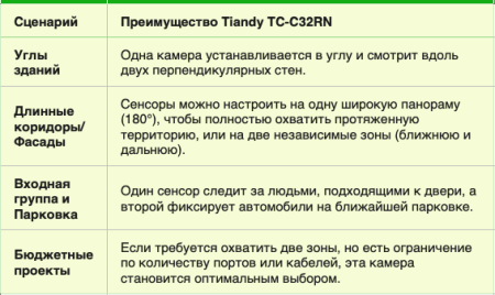 TC-C32RN Spec:I5/E/Y/QX/2.8mm/V4.2 (AT-SPK-100)