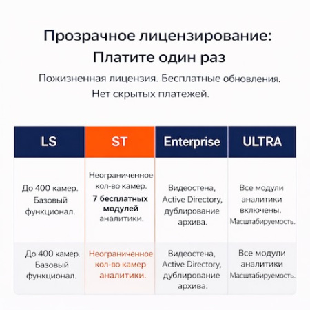 Macroscop Enterprise